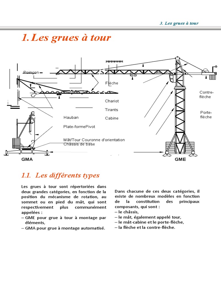 types-et-composants-des-grues-tour-pdf-grue-machine-machine