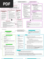 Remedies in Bankruptcy Summary