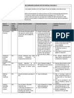 Investment Declaration & Proof Guideline 2020-21