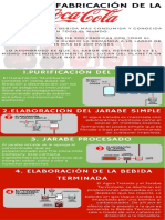 Proceso Fabricación de la Coca-Cola