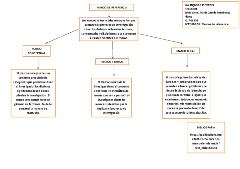 Marco de Referencia en Investigación | PDF | Teoría | Paradigma