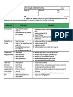 Job Safety Analysis / Analisa Keselamatan Kerja: Potensi Bahaya Kendal! Bahaya