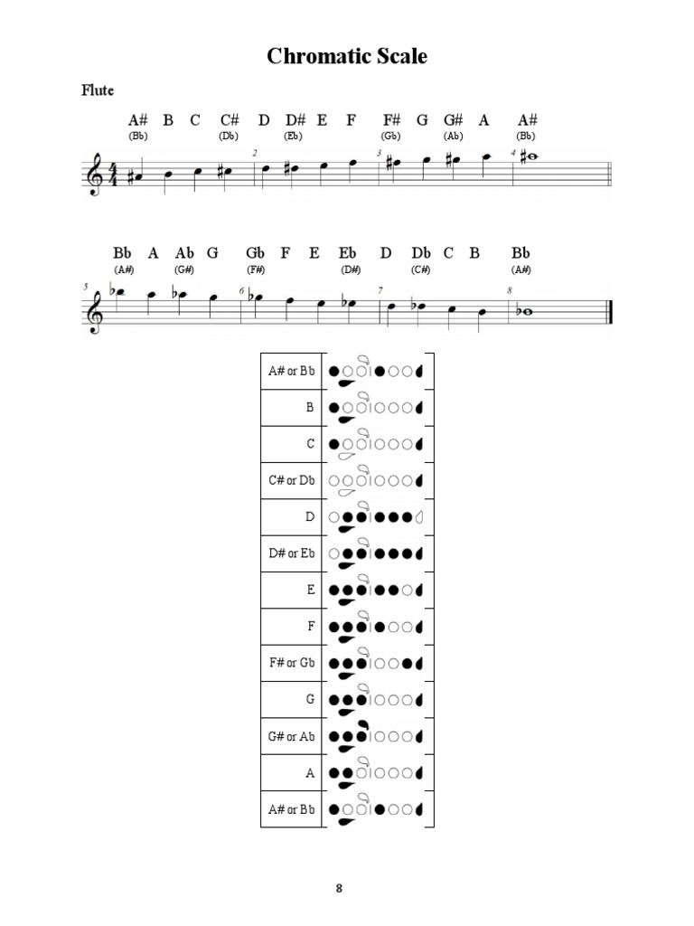Chromatic Scale Flute PDF