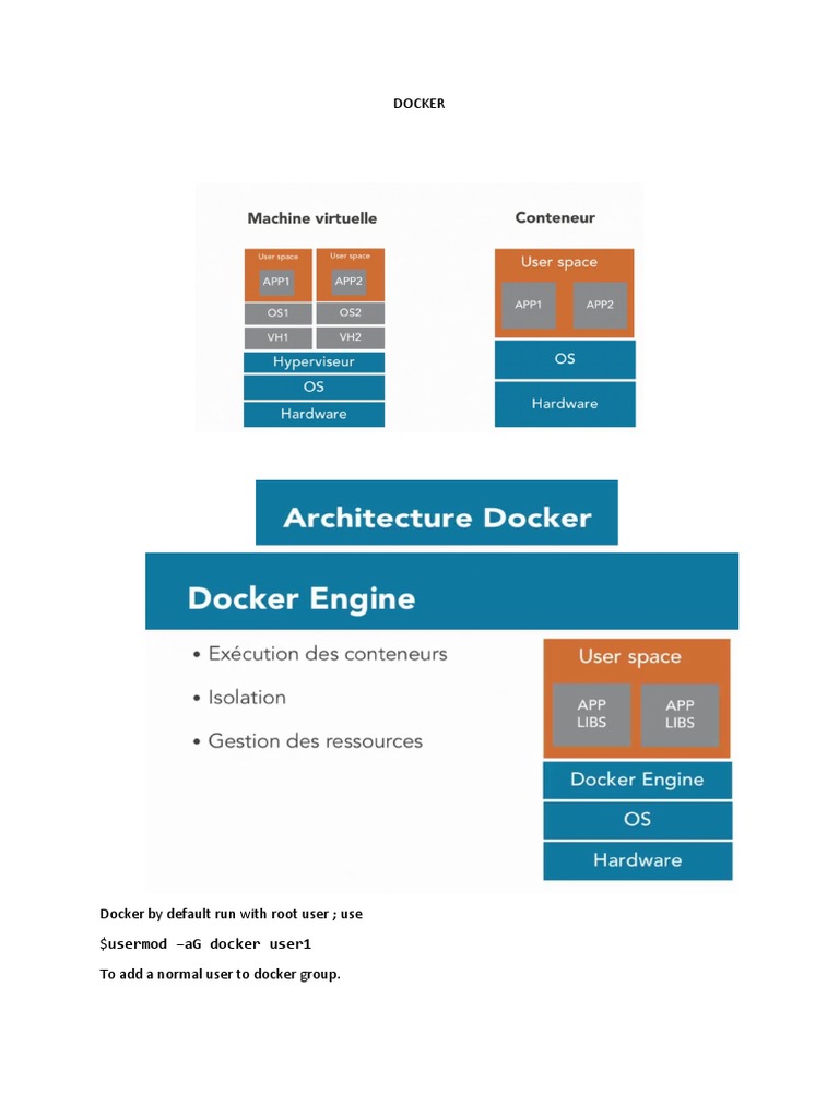 DOCKER | PDF