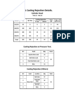 BCL Casting Rejection Details.: Cylinder Head