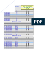 360 Degree Price Analysis: 180 Degrees 1/2 125.14