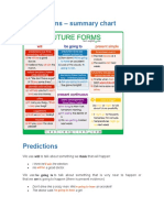 Future Forms - Summary Chart