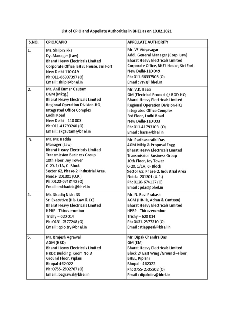 Role Of Cpio In Rti