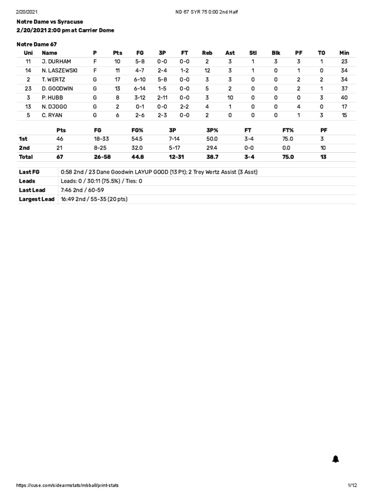 Syracuse Notre Dame Box Score | PDF | Basketball Teams | Sports