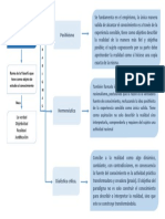 Teoria Epistemologica