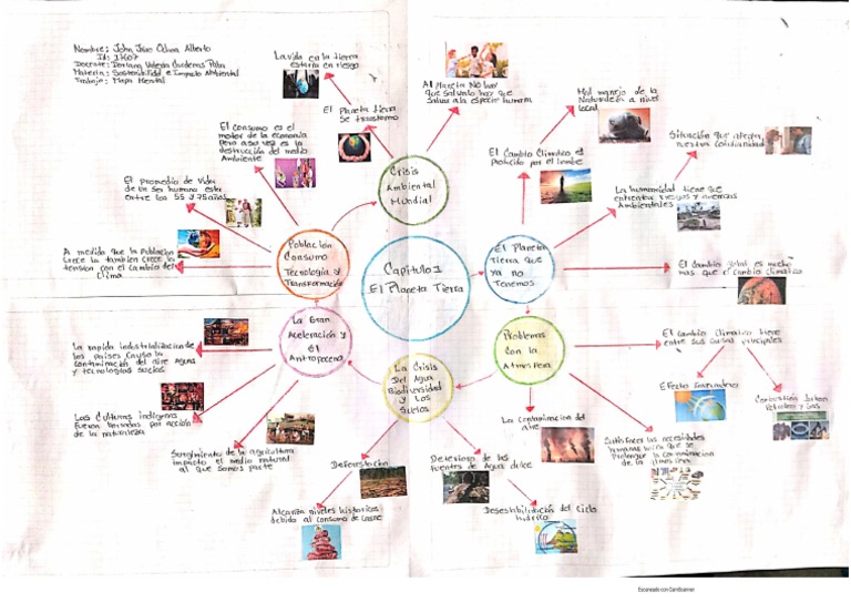 Mapa Mental El Planeta Tierra Pdf