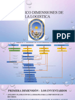 Las Cinco Dimensiones de La Logistica 2 (Kyararoom-Pc's Conflicted Copy 2019-10-12)