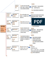 Teorías de la administración: Taylor, Weber, Mayo y más