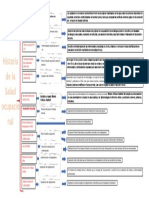 Cuadro Sinoptico Salud Ocupacional
