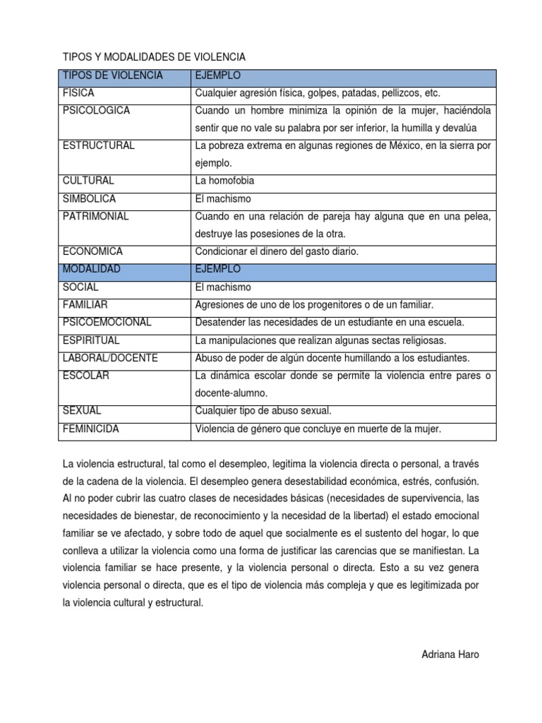 Tipos de Violencia y Estructura Social | PDF | Violencia | Violencia ...