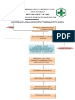 ALUR PELAYANAN