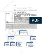 Control No: - SLK 2 For Grade 12 Computer System Servicing Quarter 2 Week 1 I. Preliminaries Competency (Tle - Iacss9-12Sucn-Iif-J-36) Objectives