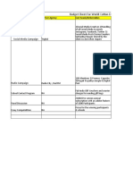 Updated Budget Sheet of WCD Events