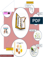 Mapa Mental Diseño Educativo