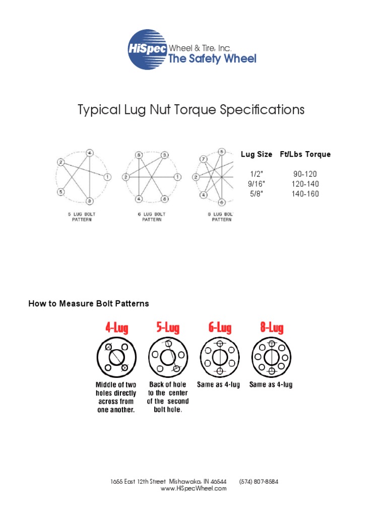 Typical Lug Nut Torque Specifications The Safety Wheel PDF