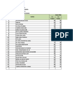 Nilai Keterampilan Akidah Akhlak Kls VIII