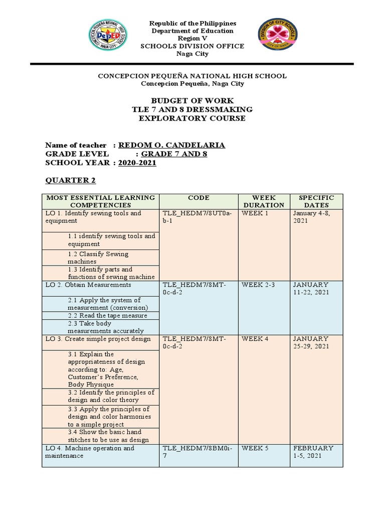 Budget of Work for TLE Dressmaking | PDF | Sewing | Sewing Machine