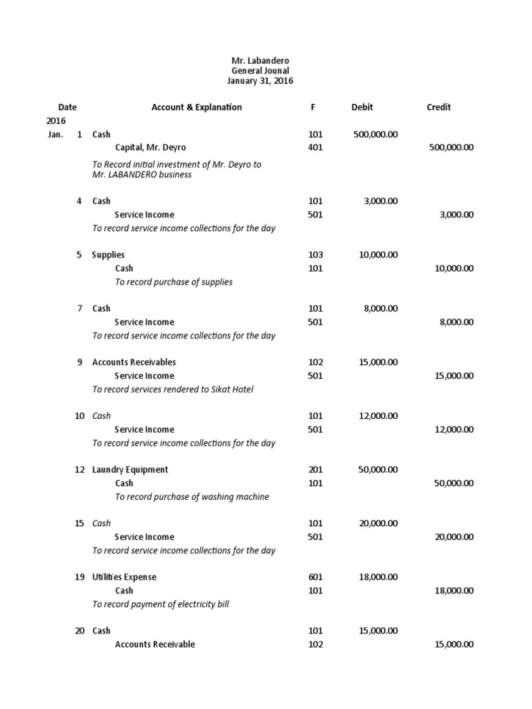 Journal Entries for Skin Care Clinic | PDF | Debits And Credits ...