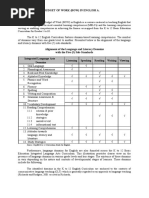 Source: Deped K To 12 Curriculum Guide For English