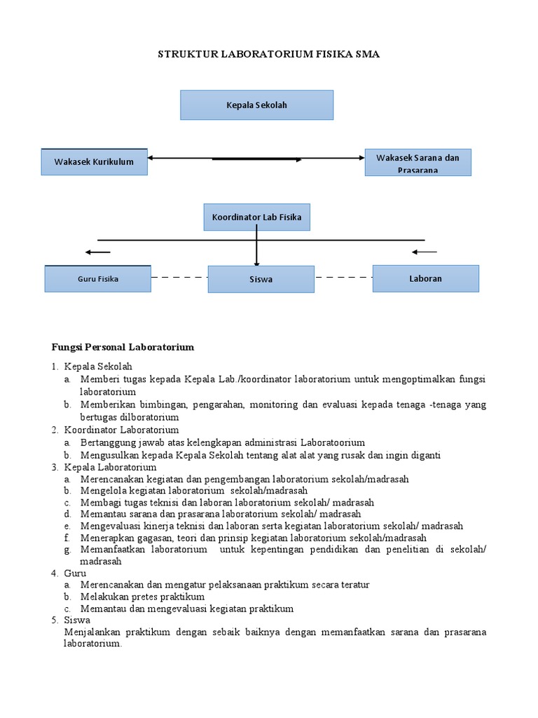 Struktur Laboratorium Fisika Sma PDF