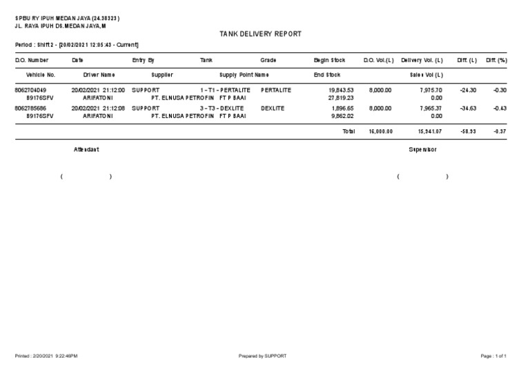 Delivery Report | PDF