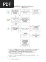 Estratégia Global do Ensino por Competências