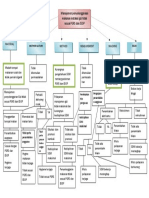 Decision Tree Revisi 1