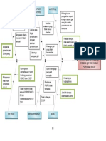 Fishbone Revisi 1