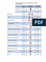 Clasificación Residuos Peligrosos