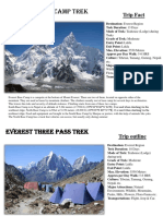 Everest Base Camp Trek: Trip Fact