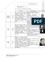 Cuadro Comparativo