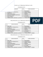 Perlengkapan Alat Permainan Edukasi