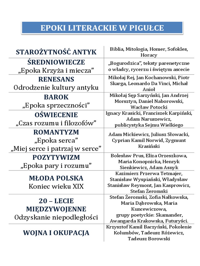 Epoki | PDF