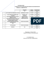 Susunan Acara Penggalangan Komitmen