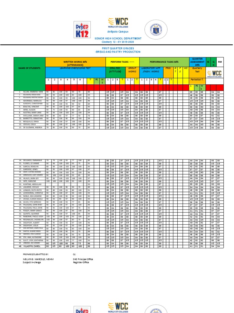 SHS Cookery & F&B Grades | PDF