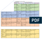 Malla Curricular de Geometria 8