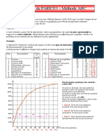 Loi de PARETO