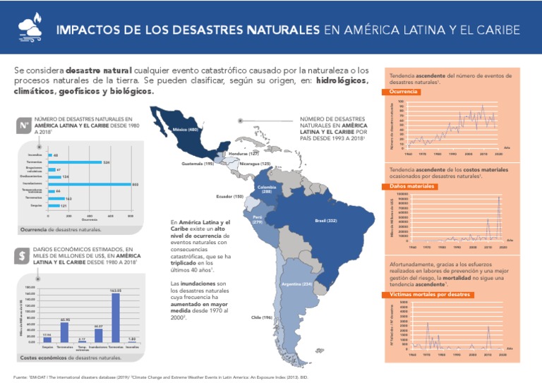 1.1.2 Infografia Impactos de Los Desastres Naturales en America Latina ...