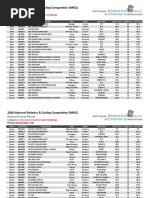 2020 NRCC Overall Result