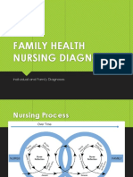 FAMILY HEALTH NURSING DIAGNOSIS