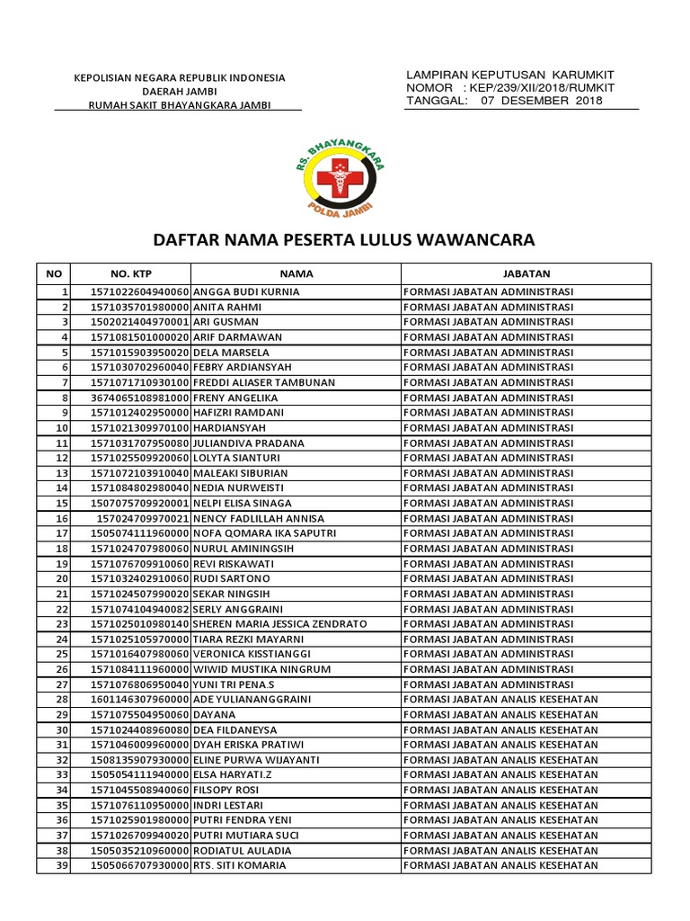 KTP Angga Budi Kurnia | PDF