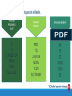 4.1 A1_4 Pronoms Personnels Sujet - Toniques.pdf