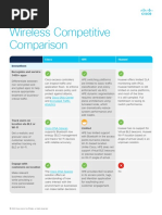 Wireless Competitive Comparison: Cisco HPE Huawei