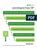 The Klean - Customer Management Process "CMP"