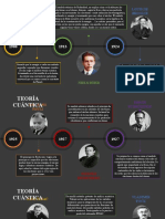 Línea de Tiempo Teoría Cuántica